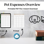 Pet Expenses Overview